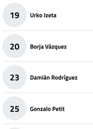 A list showing four names each paired with a bold number inside a light gray circle. Descripci n generada con IA