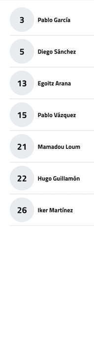 A list showing names paired with numbers in circular icons, arranged vertically with names including Pablo Garc a, Diego S nchez, Egoitz Arana, Pablo V zquez, Mamadou Loum, Hugo Guillam n, and Iker Mart nez. Descripci n generada con IA