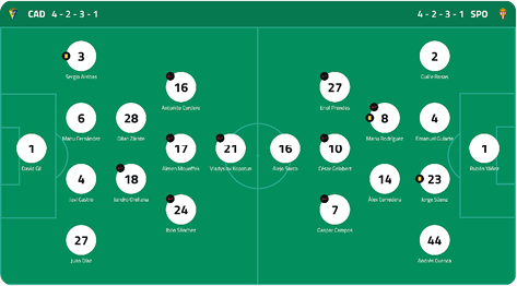A soccer field diagram shows two teams with player positions and numbers arranged in a 4-2-3-1 formation on the left and a 4-3-3 formation on the right. Descripci n generada con IA