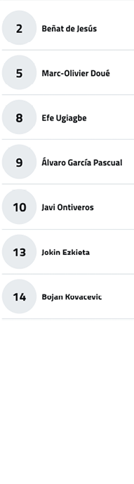 A list showing names paired with numbers in circular icons, arranged vertically with each name in bold text. Descripci n generada con IA