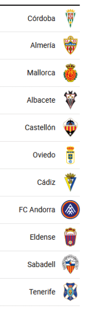 Lista de nombres de equipos de f tbol acompa ados de sus escudos oficiales. Descripci n generada con IA