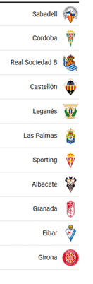 Lista de equipos de f tbol con sus respectivos escudos en una tabla ordenada verticalmente. Descripci n generada con IA