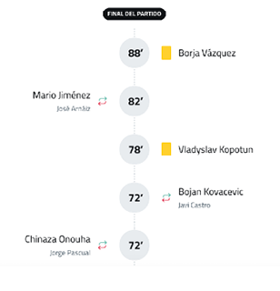 A timeline shows key events near the end of a sports match including player substitutions and yellow cards. Descripci n generada con IA
