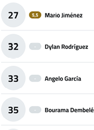 A list showing names with corresponding numbers and a rating next to one name. Descripci n generada con IA