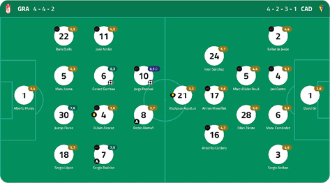A graphic showing two soccer team formations with player positions and numbers on a green field background. Descripci n generada con IA