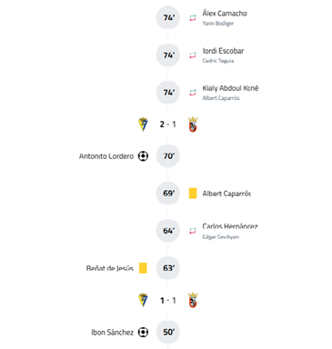 A soccer match timeline shows a score of 0-1 with several player substitutions and events occurring between the 55th and 76th minutes. Descripci n generada con IA
