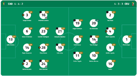 A soccer field diagram showing two team formations with player positions and numbers labeled for a 4-2-3-1 formation on the left and a 4-4-2 formation on the right. Descripci n generada con IA